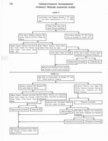 1973 AMC Technical Service Manual220.jpg